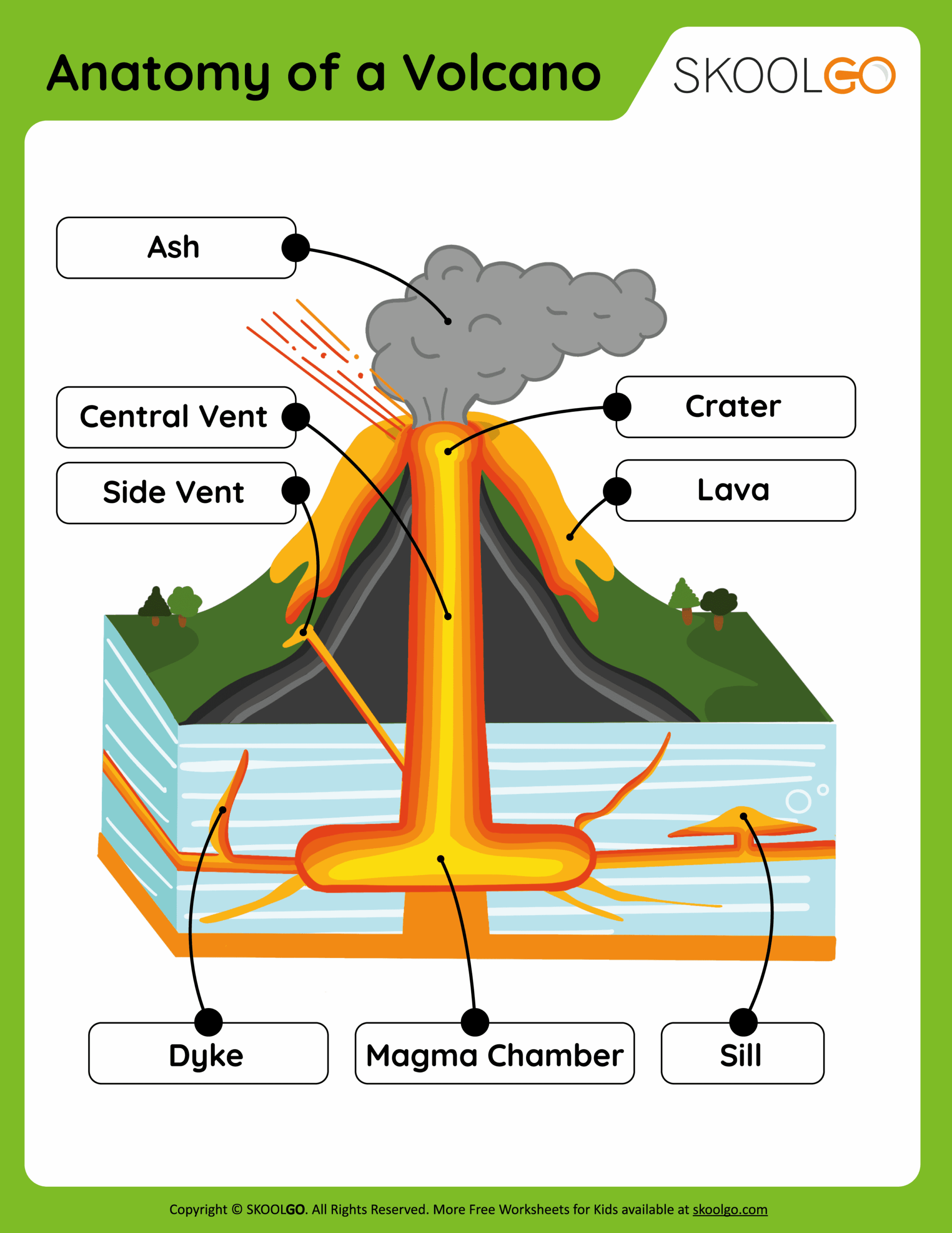 Free Volcano Worksheets For Teaching And Learning All About Volcanoes 