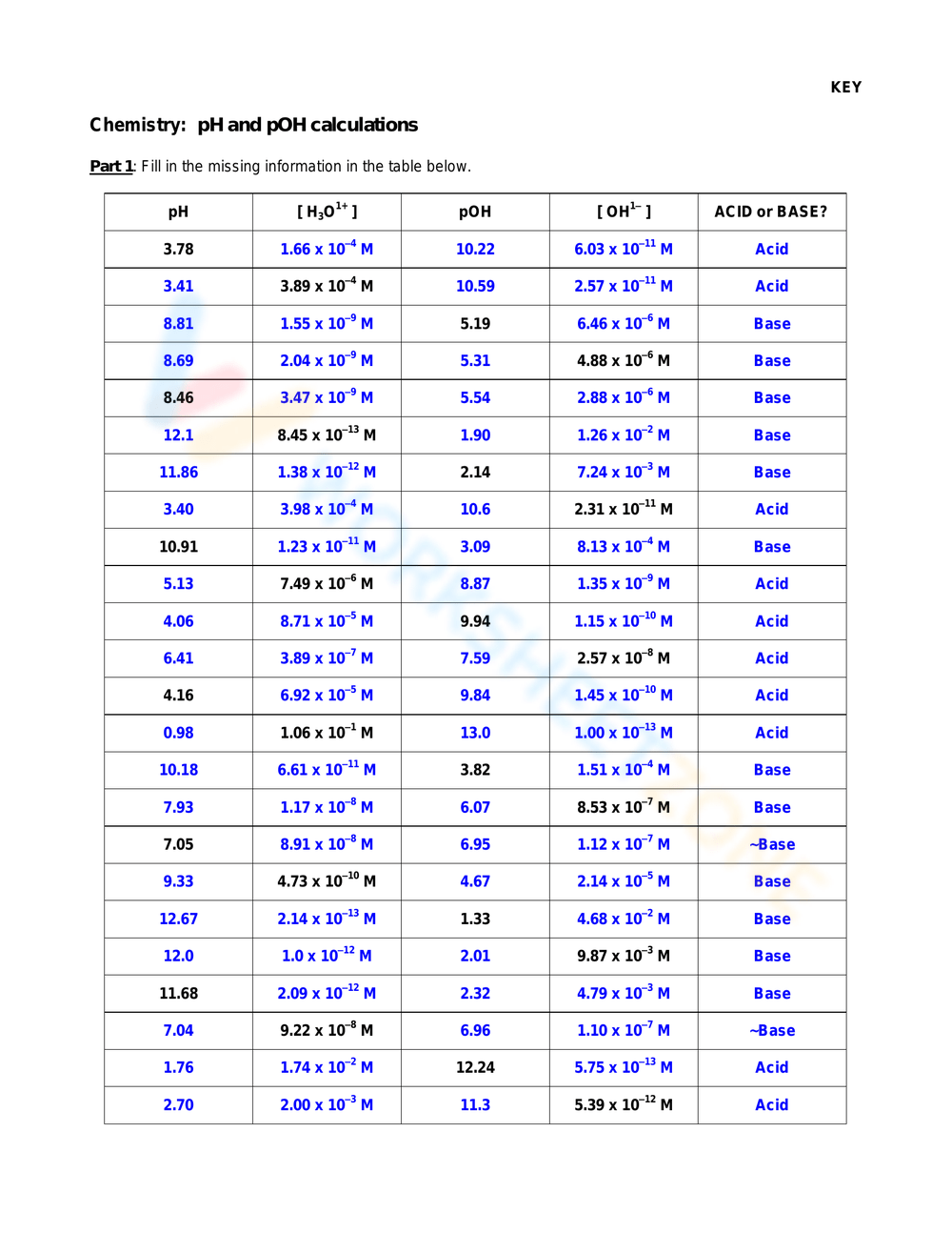 ph and poh calculations worksheet