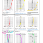 Graph Exponential Function Worksheet Worksheets Library