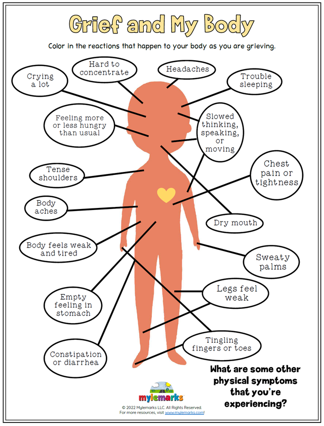 5 stages of grief worksheet