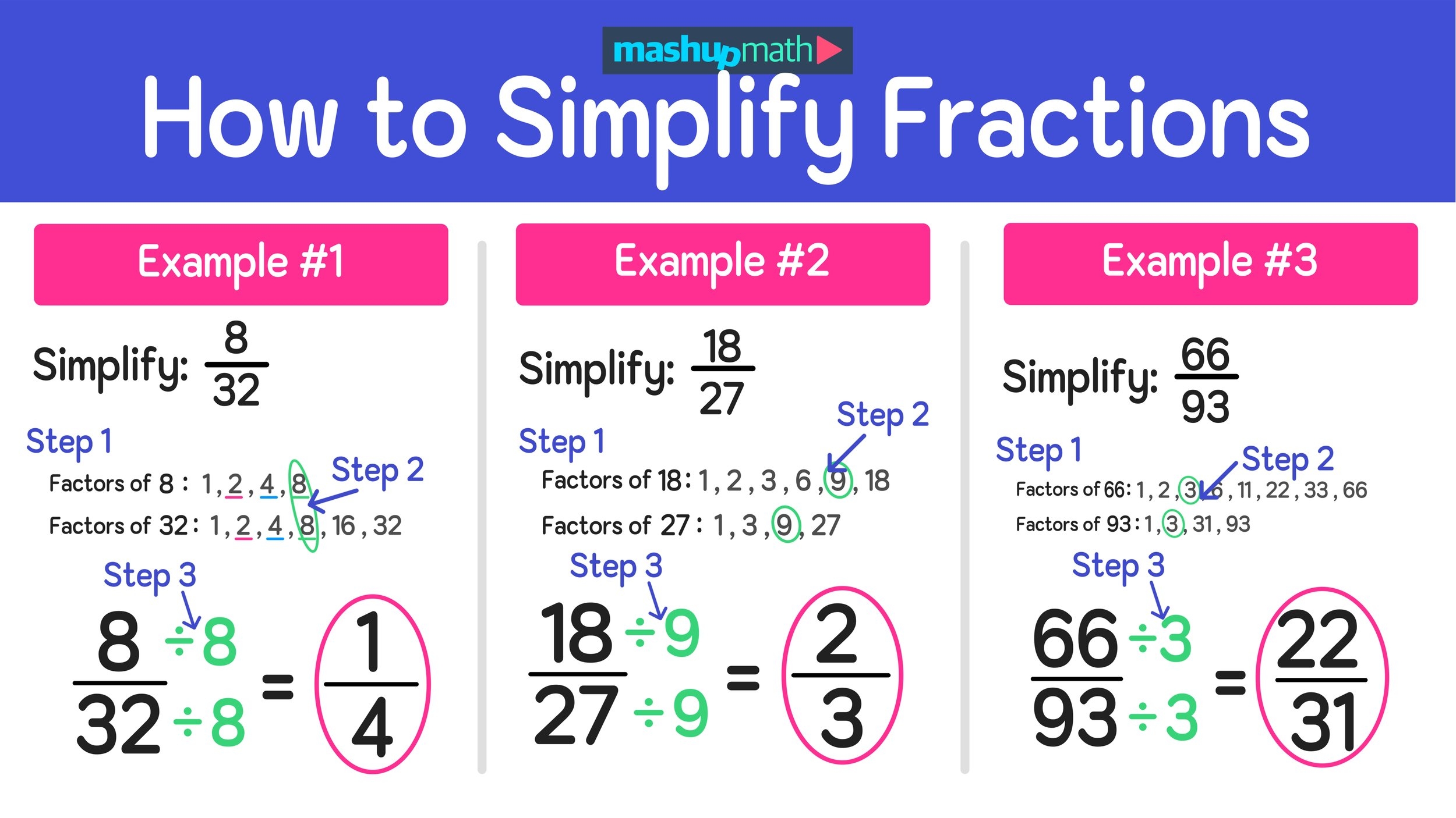 How To Simplify Fractions In 3 Easy Steps Mashup Math Worksheets 