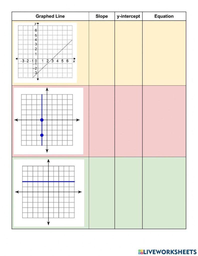 Identifying Slope And Y intercept Worksheet Live Worksheets