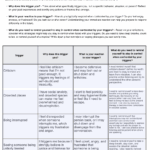 Identifying Triggers Worksheet Example Free PDF Download