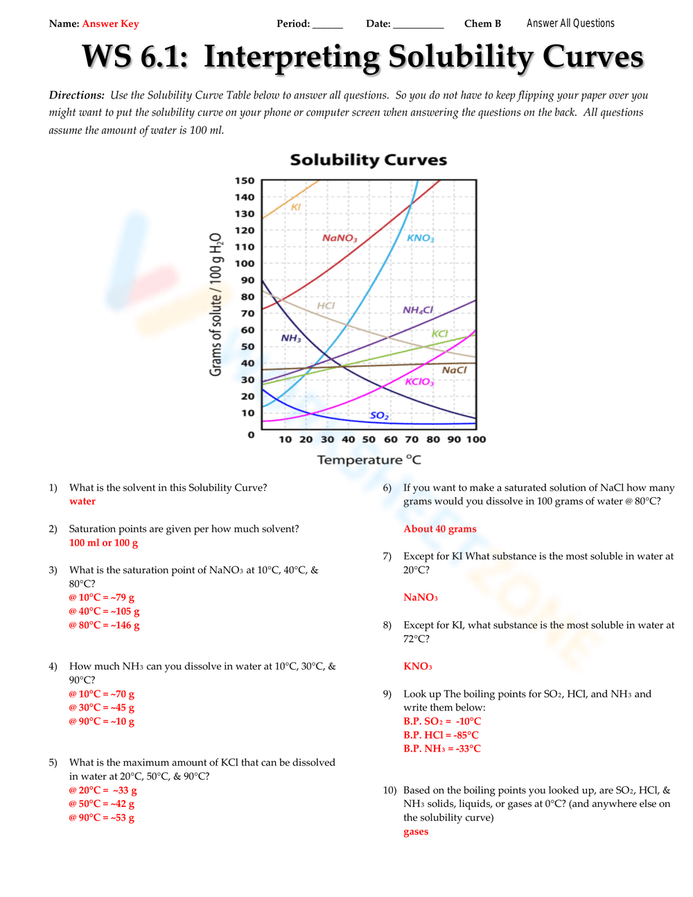 solubility curves worksheet
