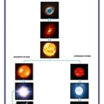 Life Cycle Of Stars Worksheet Matter Worksheets States Of Matter