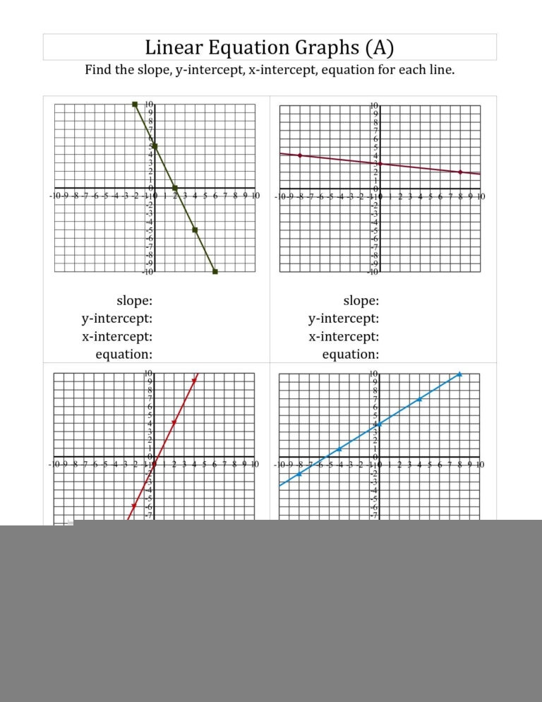 write the equation from a graph worksheet