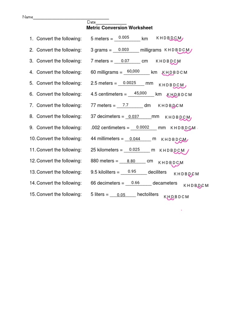 unit of conversion worksheet