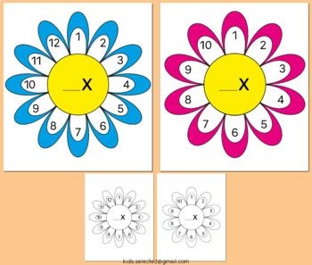 Multiplication Flower Worksheets 0 12 Blank Template Math Cut
