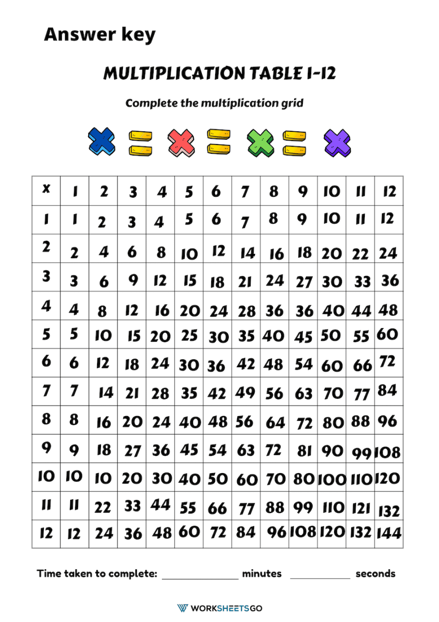 Multiplication Table 1 12 Worksheet Infoupdate