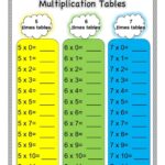 Multiplication Tables 5 6 7 Worksheet Live Worksheets