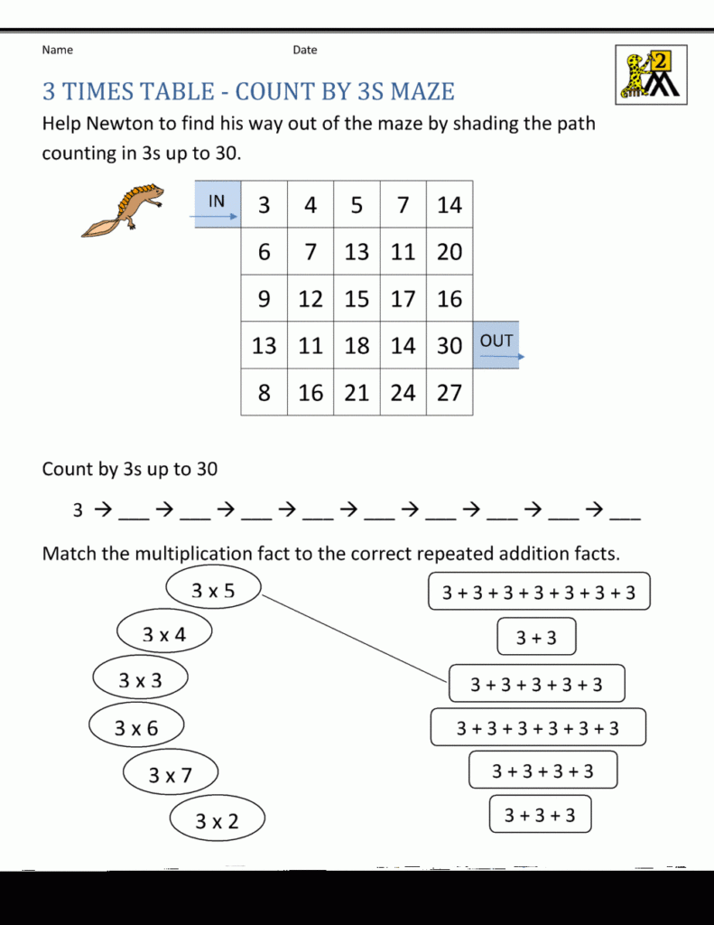 Multiplication Worksheets 3s Multiplication Worksheets