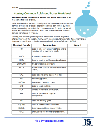 Naming Acids Worksheets Library