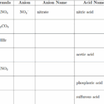 Naming Acids Worksheets Library
