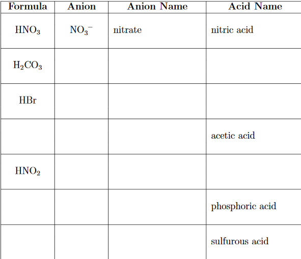 Naming Acids Worksheets Library