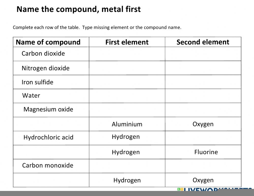 Naming Compounds Worksheet Ks3 Worksheet CompoundWorksheets