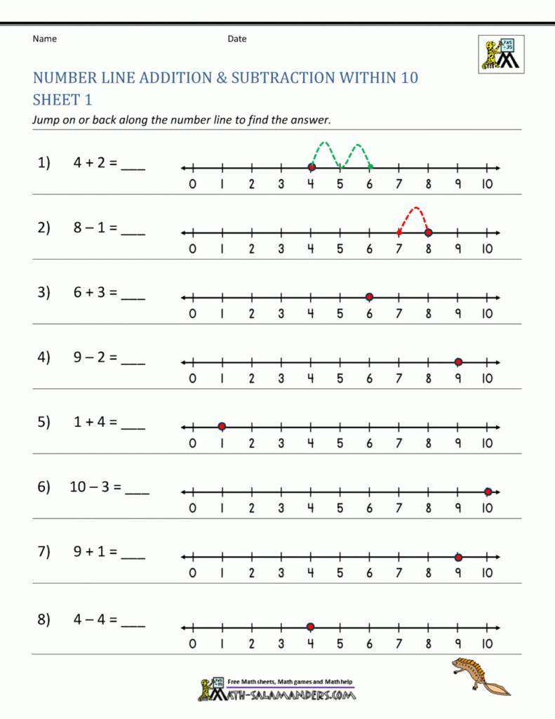 Number Line Addition And Subtraction Worksheets Worksheets Library
