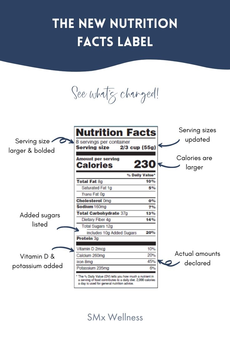 nutrition facts label worksheet