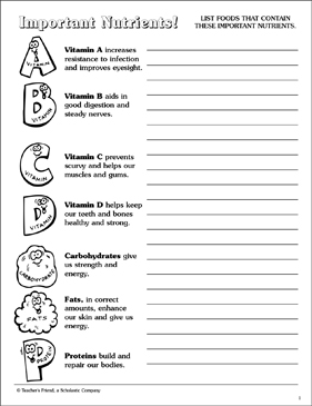 Nutrition Worksheets Worksheets Library
