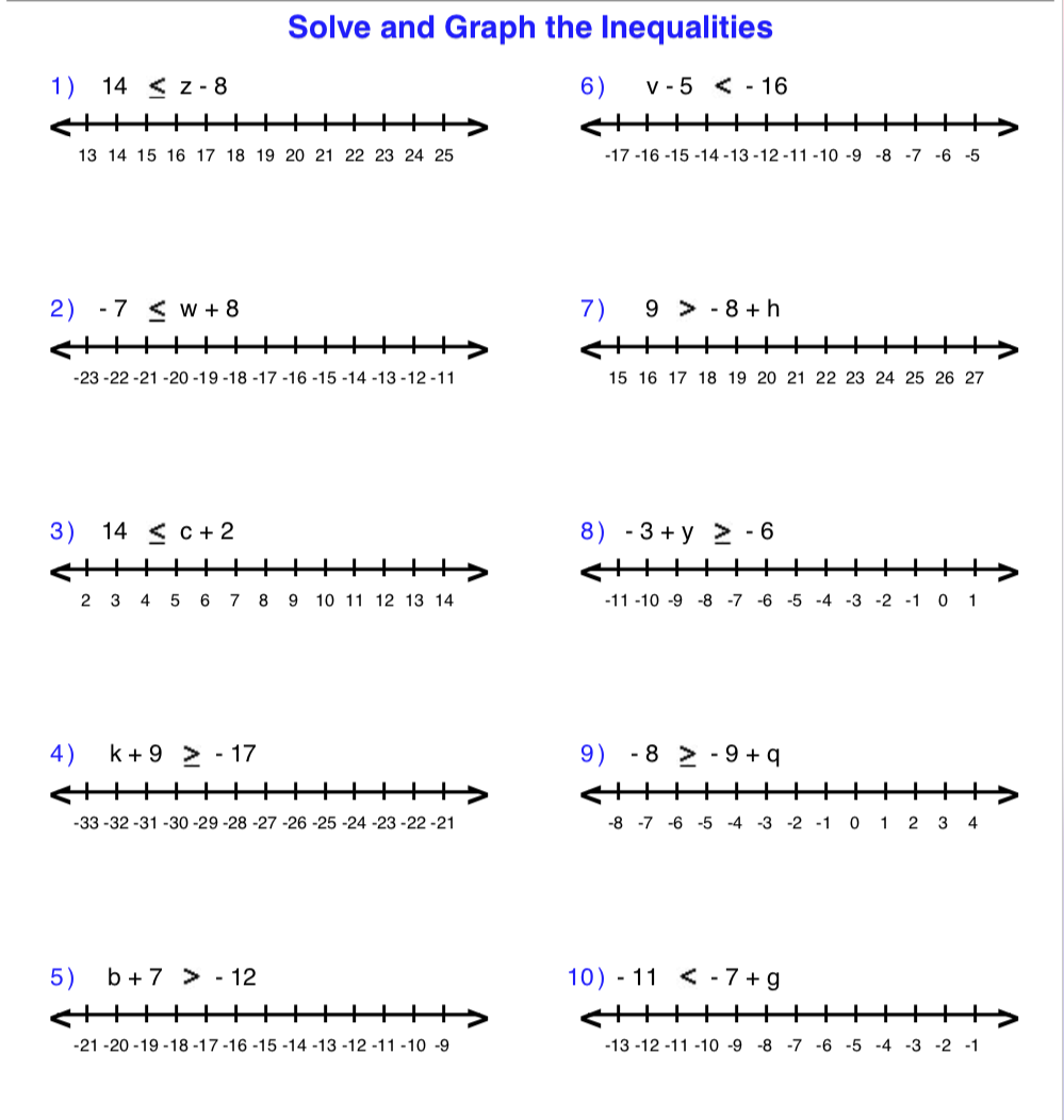 One Step Inequalities pdf Name Score Solving Graphing 