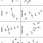 Orion Constellation Coloring Page From 88 Constellations Category