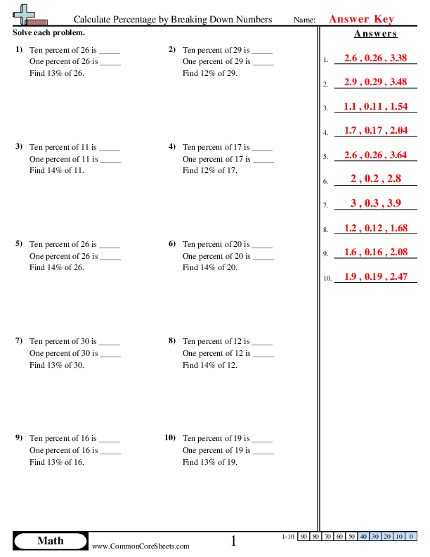 Percent Worksheets Worksheets Library