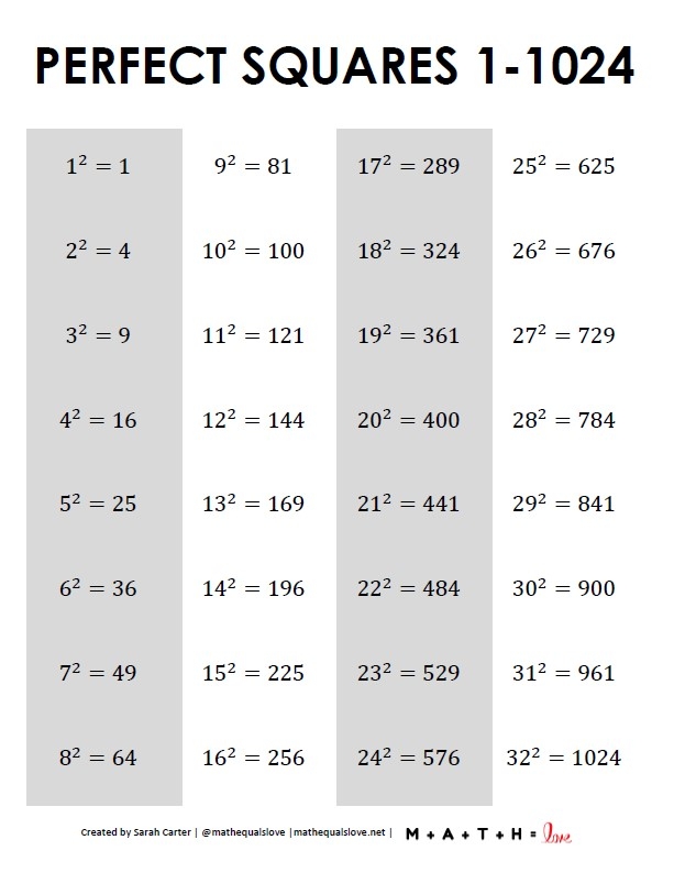 Perfect Squares FREE Printable Worksheets Worksheetfun Worksheets