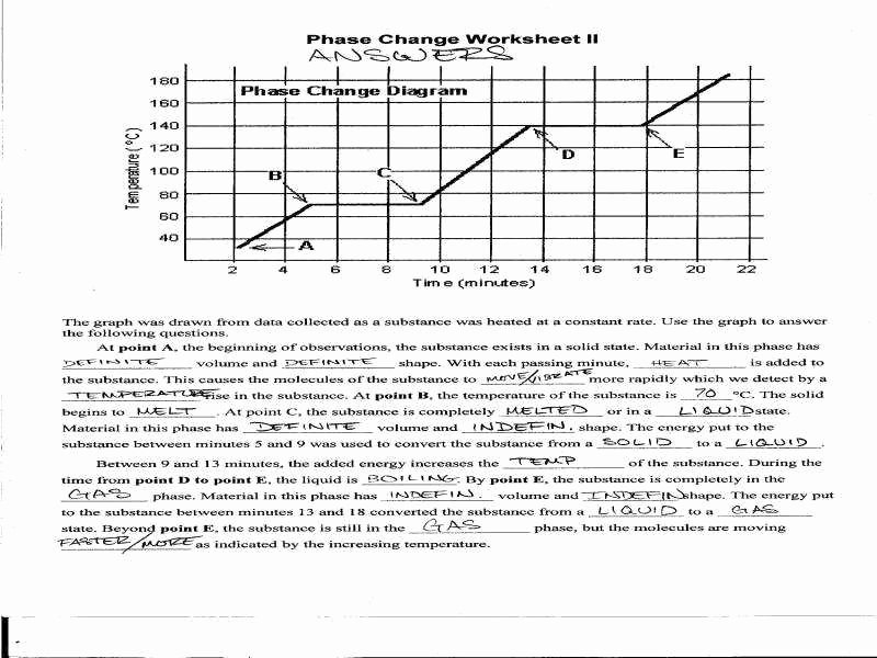 Phase Diagram Worksheet Answers Beautiful Phase Change Diagram