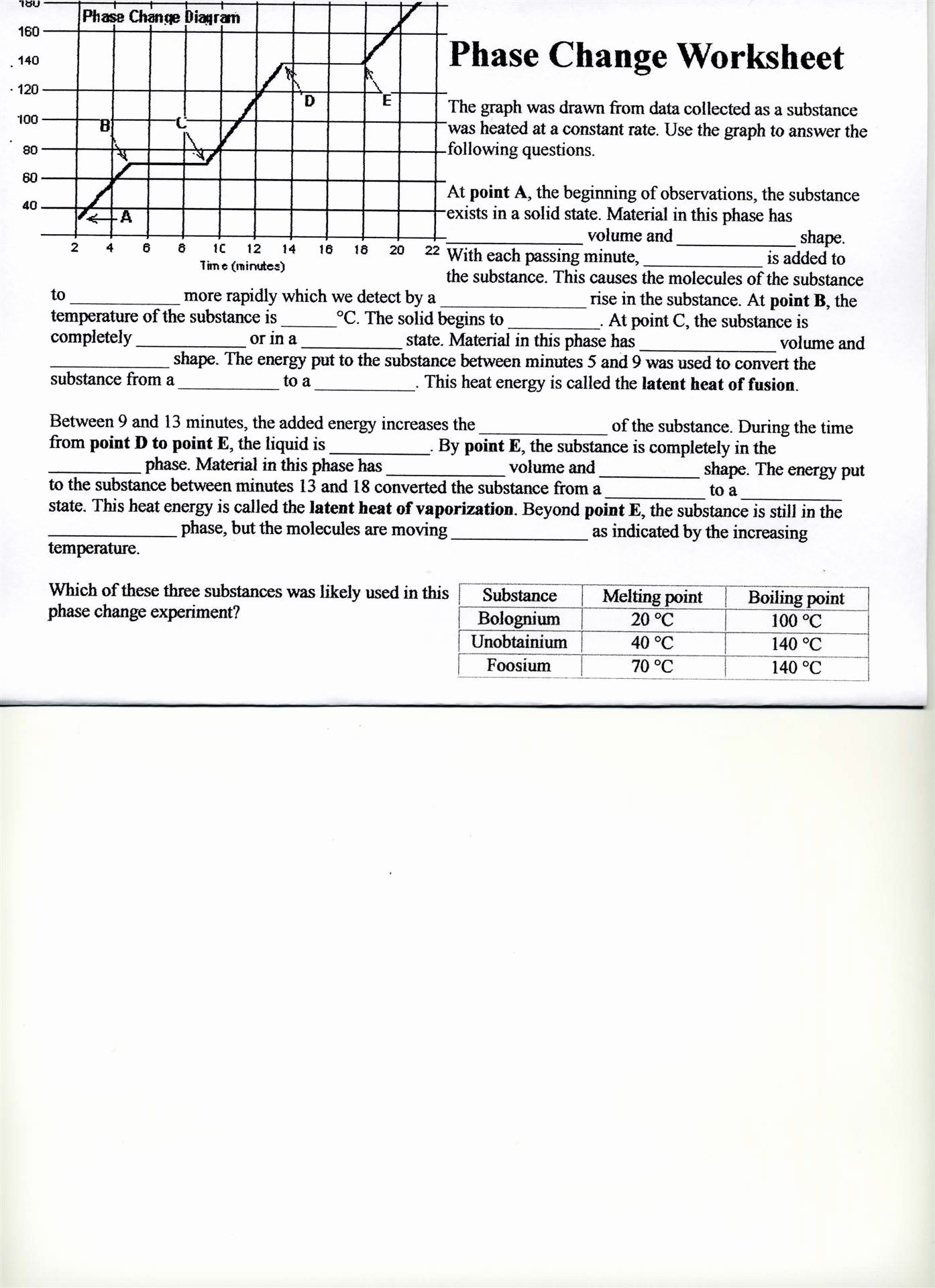 phase diagram worksheet