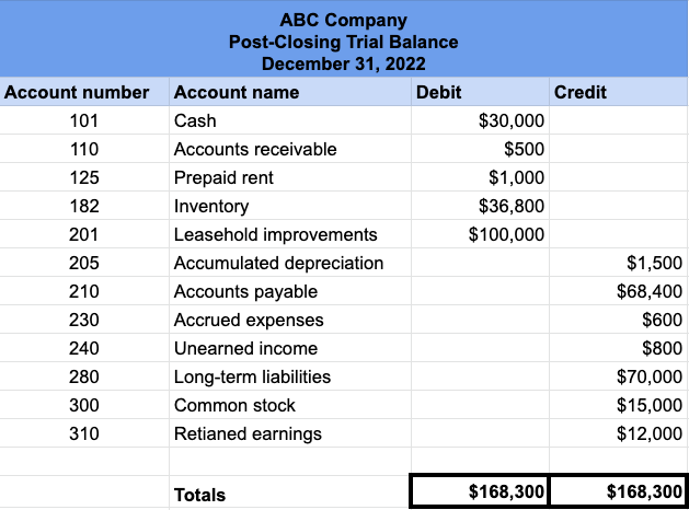 trial balance worksheet