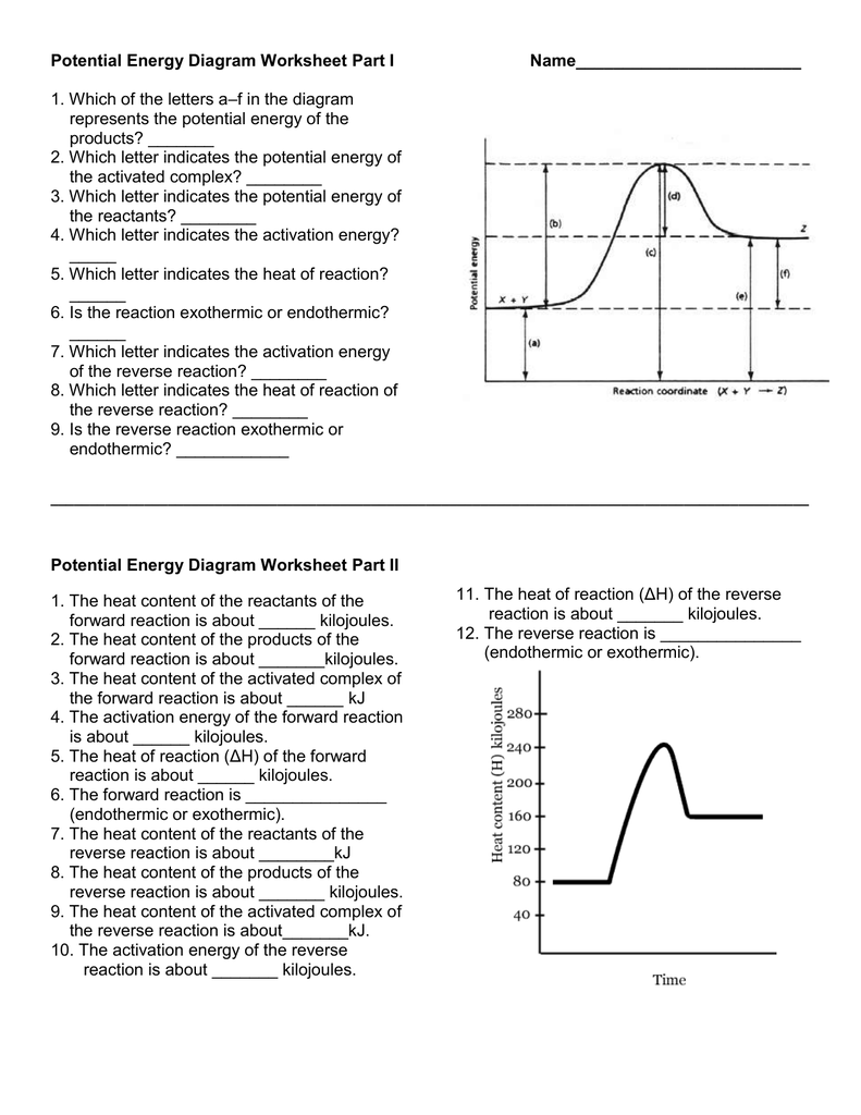 Potential Energy Diagram Worksheet Part I Worksheets Library