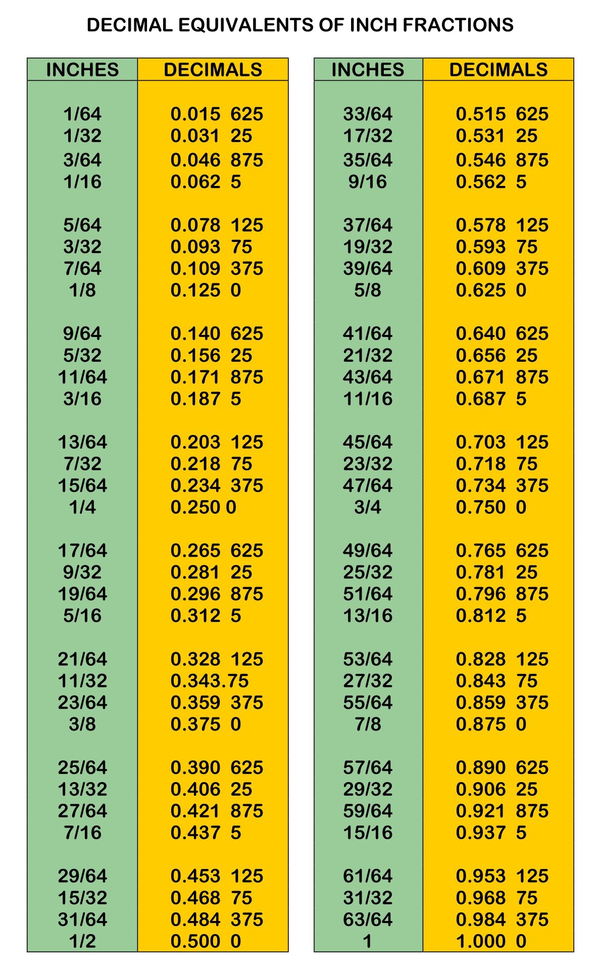 printable decimal cards