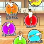 Printable Fitness Circuit Station Cards Printable Word Searches