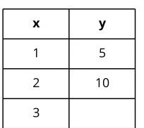 Printable Ratio And Proportion Worksheets For Grade 5 And 6 Math