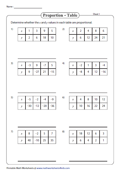 Proportions Worksheets