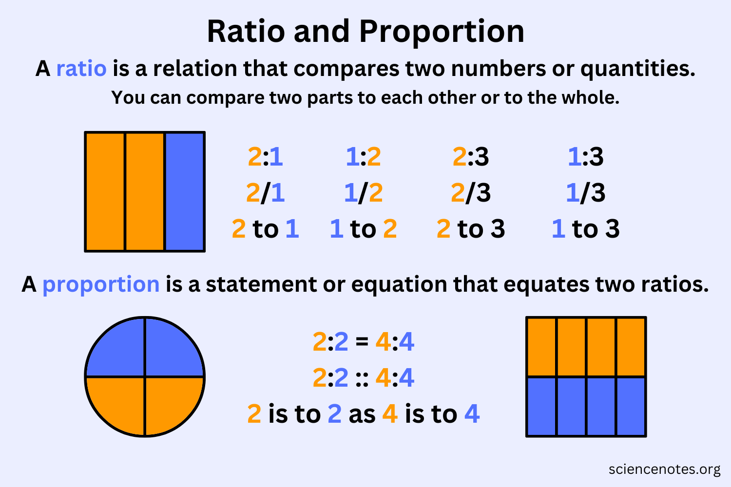 proportion math worksheets