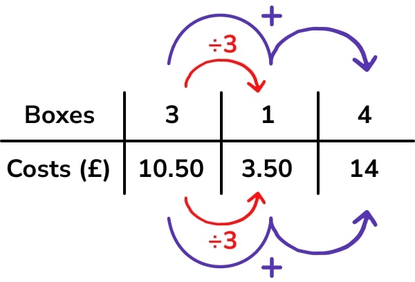 Ratio Worksheets Grade 5 To Grade 8 Math Fun Worksheets 