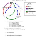 Rock Cycle Worksheet Worksheets Library