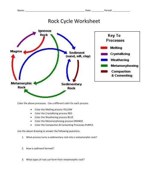 Rock Cycle Worksheet Worksheets Library