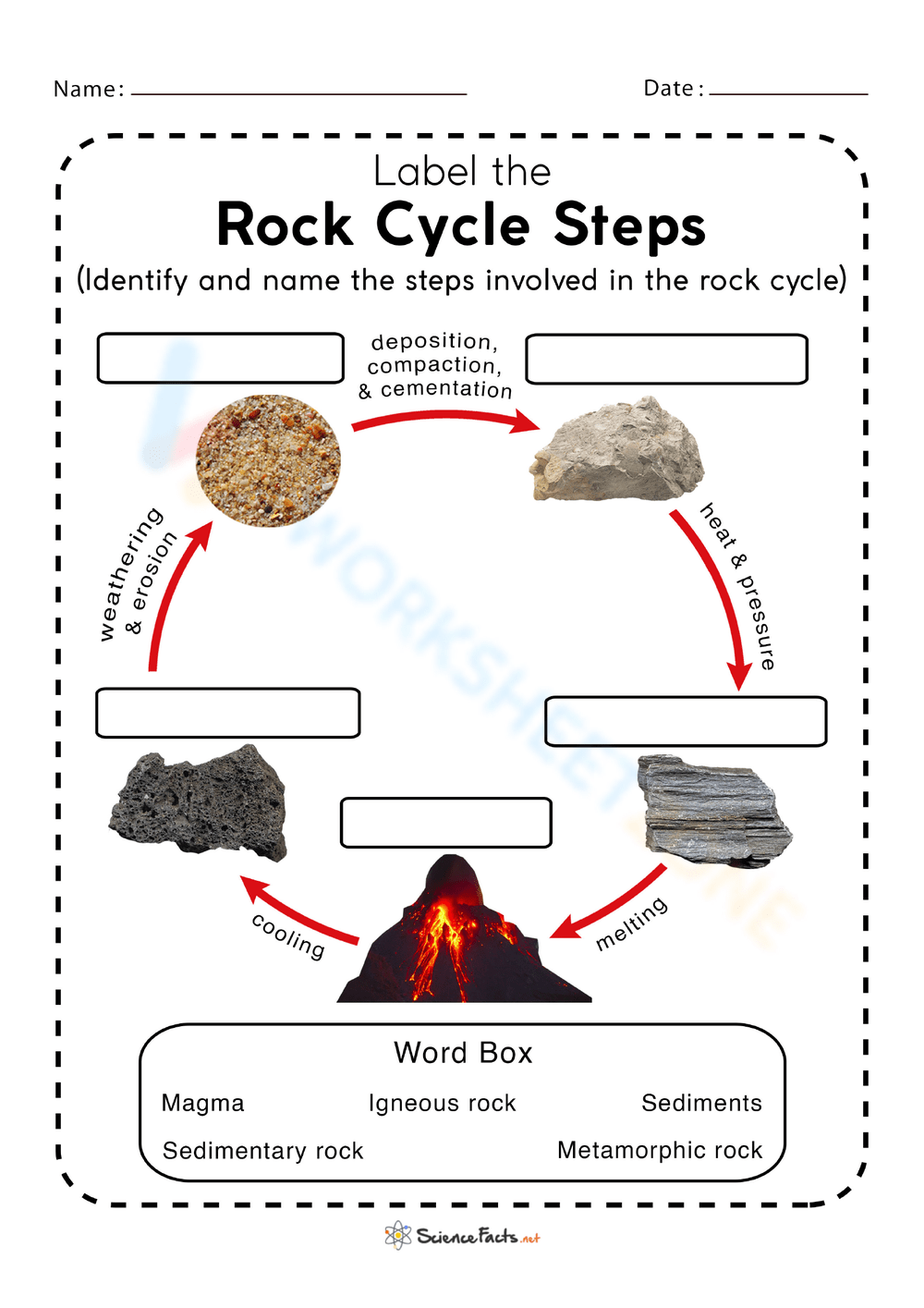Rock Cycle Worksheets Worksheets Library