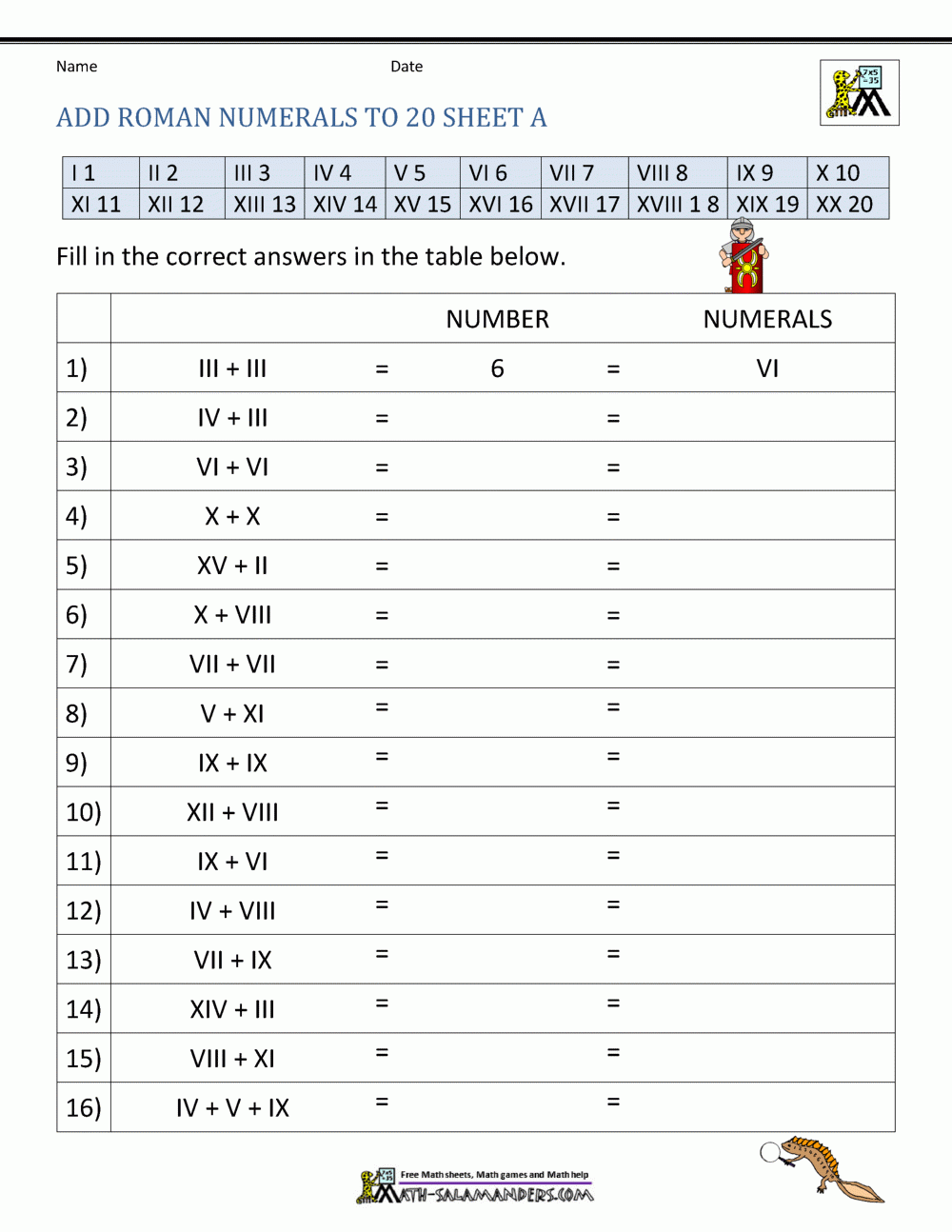 worksheet on roman numerals