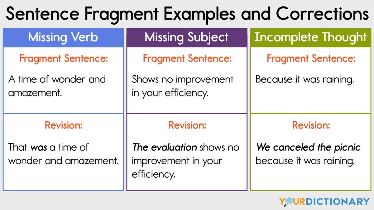 worksheets for sentences and fragments