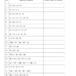 Simplifying Algebraic Expressions Independent Practice Worksheet
