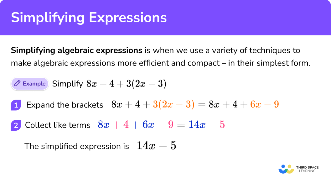 Simplifying Expressions Algebra GCSE Maths Steps Examples 