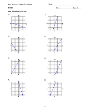 Slope Worksheet PDF Free Download PRINTABLE