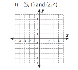 Slope Worksheets Worksheets Library