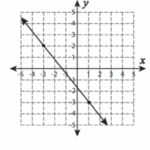 Slope Worksheets Worksheets Library