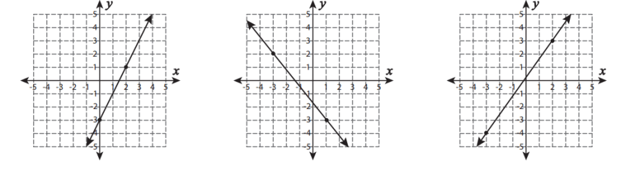 Slope Worksheets Worksheets Library