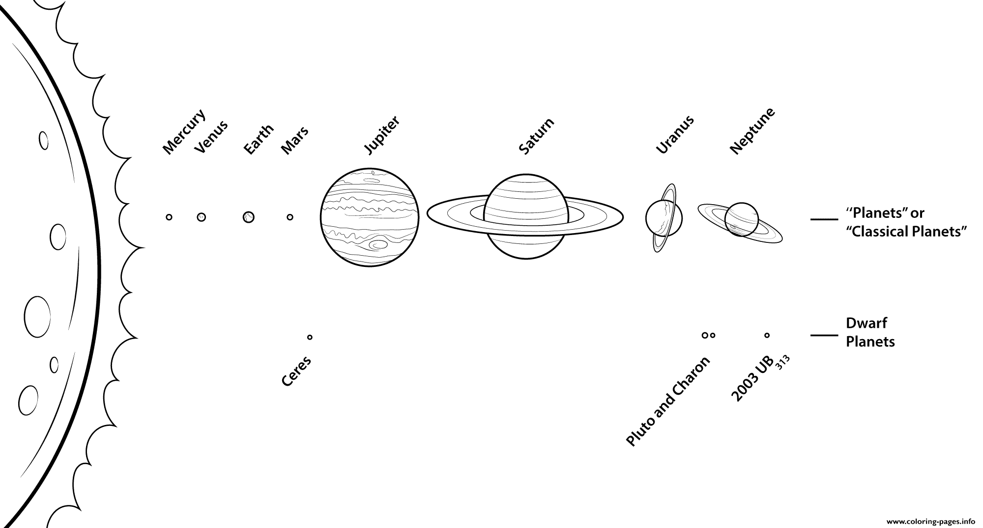 Solar System Coloring Page Printable