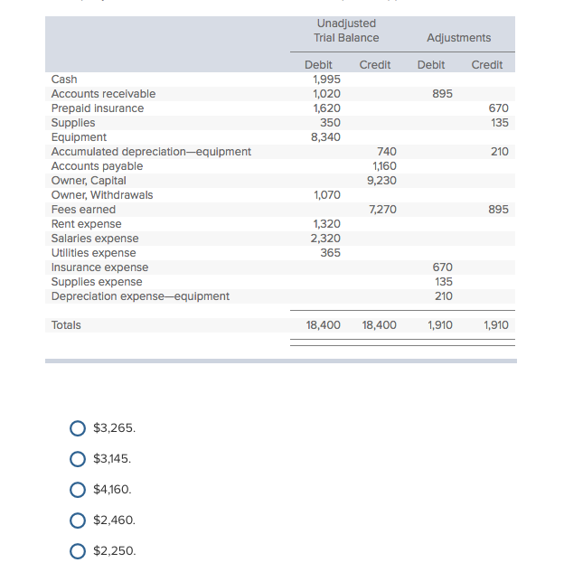 a company's december 31 worksheet