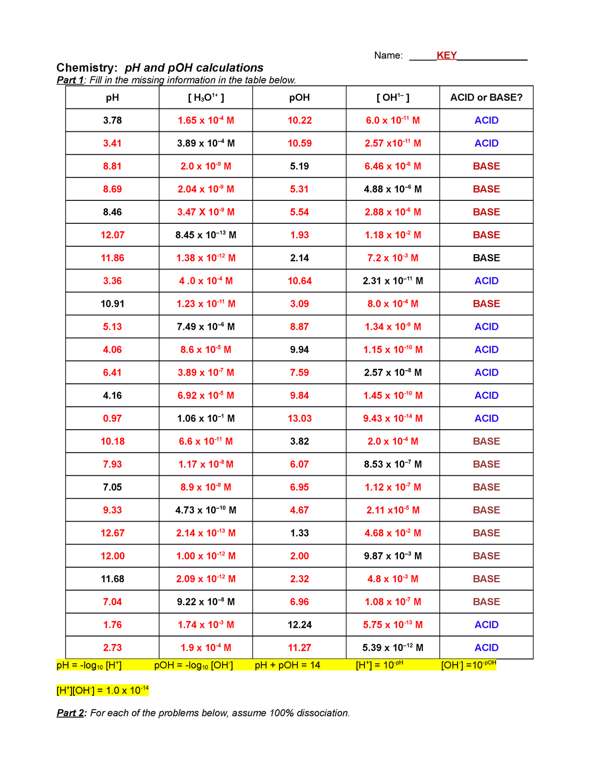 Solved Worksheet PH POH Calculations Must Show Work Chegg 